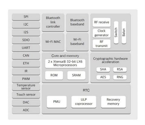 Widora AIR V4.0 Nodemcu ESP32